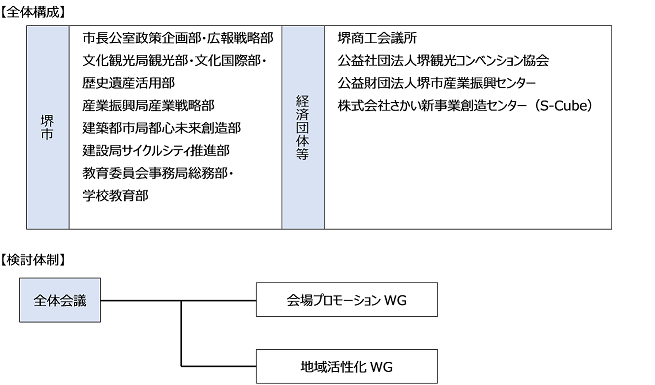 全体構成図・検討体制図